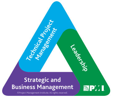 PMI Talent Triangle. Triángulo de Talentos del PMI®