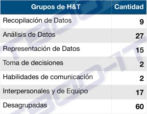Grupos Herramientas y Técnicas del PMBOK 6 del PMI. Tools and Techniques
